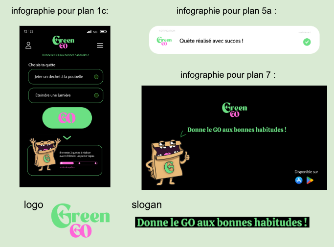 Infographie globale résumant les trois étapes : Agir, Cumuler de l'XP et Débloquer des repas